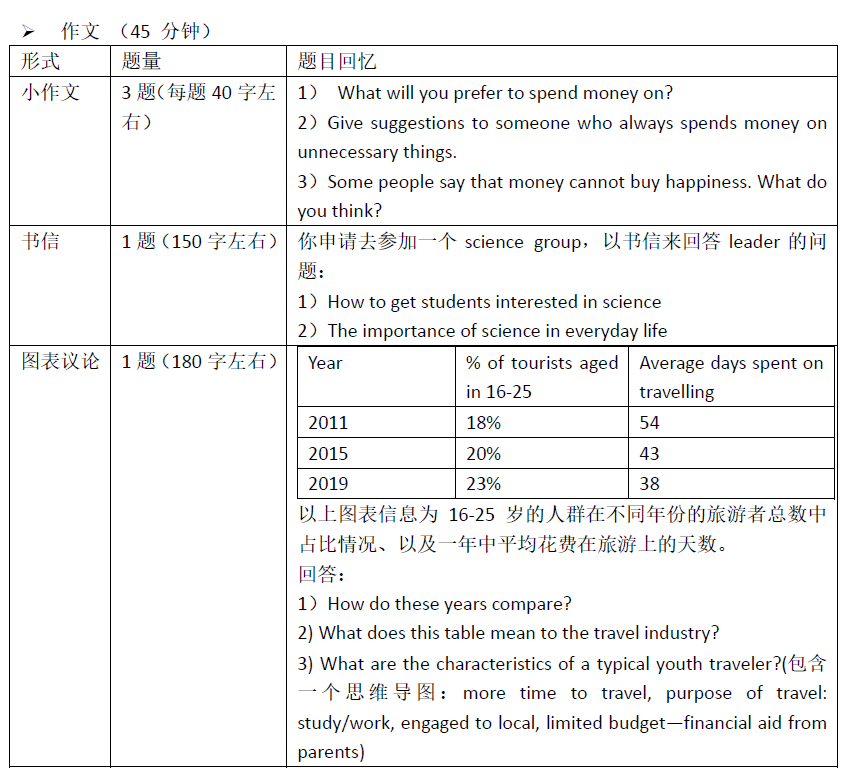 2021年5月30日深国交第二场入学考试真题回顾与解析！附面试秘籍