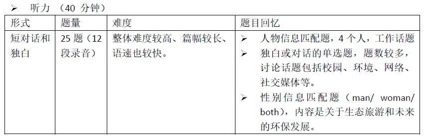 2021年5月30日深国交第二场入学考试真题回顾与解析！附面试秘籍