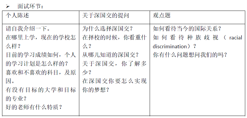 2021年5月30日深国交第二场入学考试真题回顾与解析!附面试秘籍