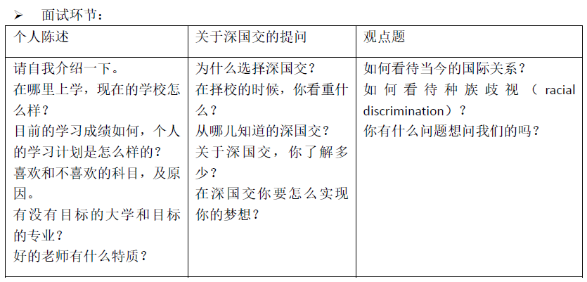 2021年5月30日深国交第二场入学考试真题回顾与解析！附面试秘籍