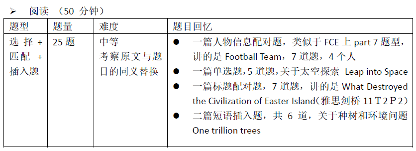 2021年5月30日深国交第二场入学考试真题回顾与解析!附面试秘籍