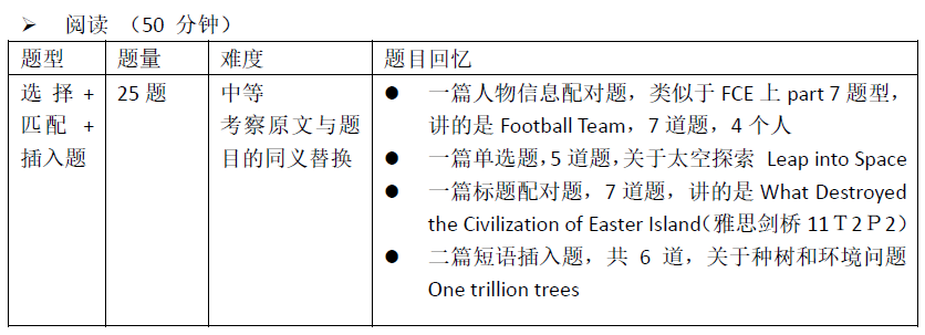 2021年5月30日深国交第二场入学考试真题回顾与解析！附面试秘籍