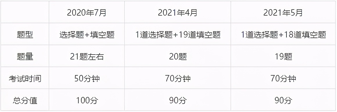 2021年5月30日深国交入学考试英语、数学、面试真题回顾与解析