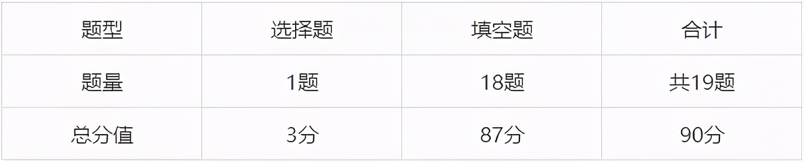 2021年5月30日深国交入学考试英语、数学、面试真题回顾与解析