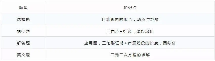 仅次深国交的名校!深大师院国际高中6大家长关注点大揭秘
