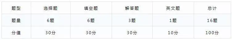 仅次深国交的名校!深大师院国际高中6大家长关注点大揭秘