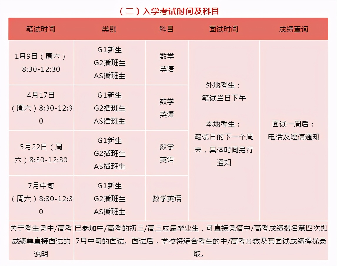 仅次深国交的名校!深大师院国际高中6大家长关注点大揭秘