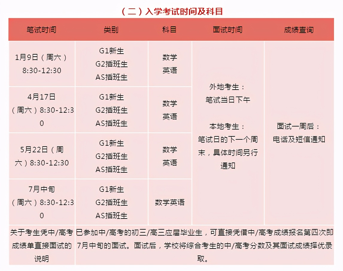 仅次深国交的名校！深大师院国际高中6大家长关注点大揭秘