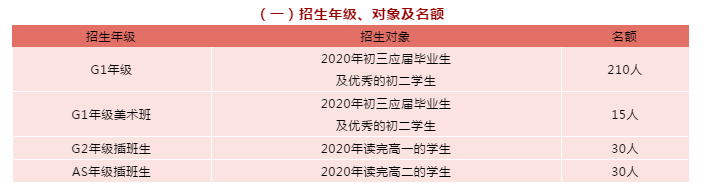 仅次深国交的名校！深大师院国际高中6大家长关注点大揭秘