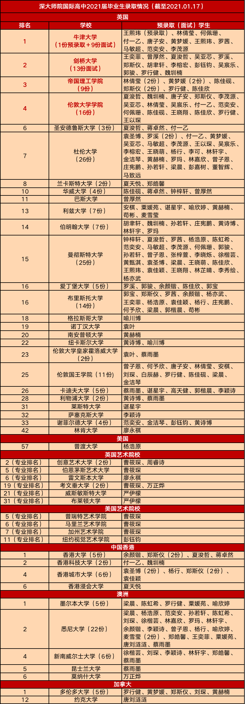 仅次深国交的名校!深大师院国际高中6大家长关注点大揭秘
