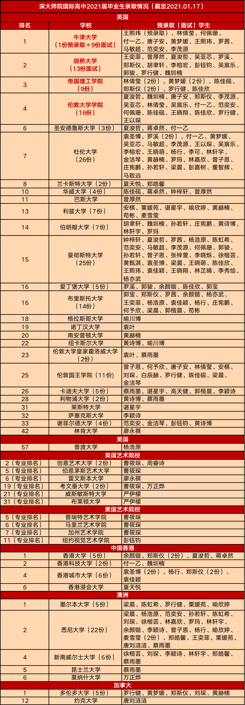 仅次深国交的名校！深大师院国际高中6大家长关注点大揭秘