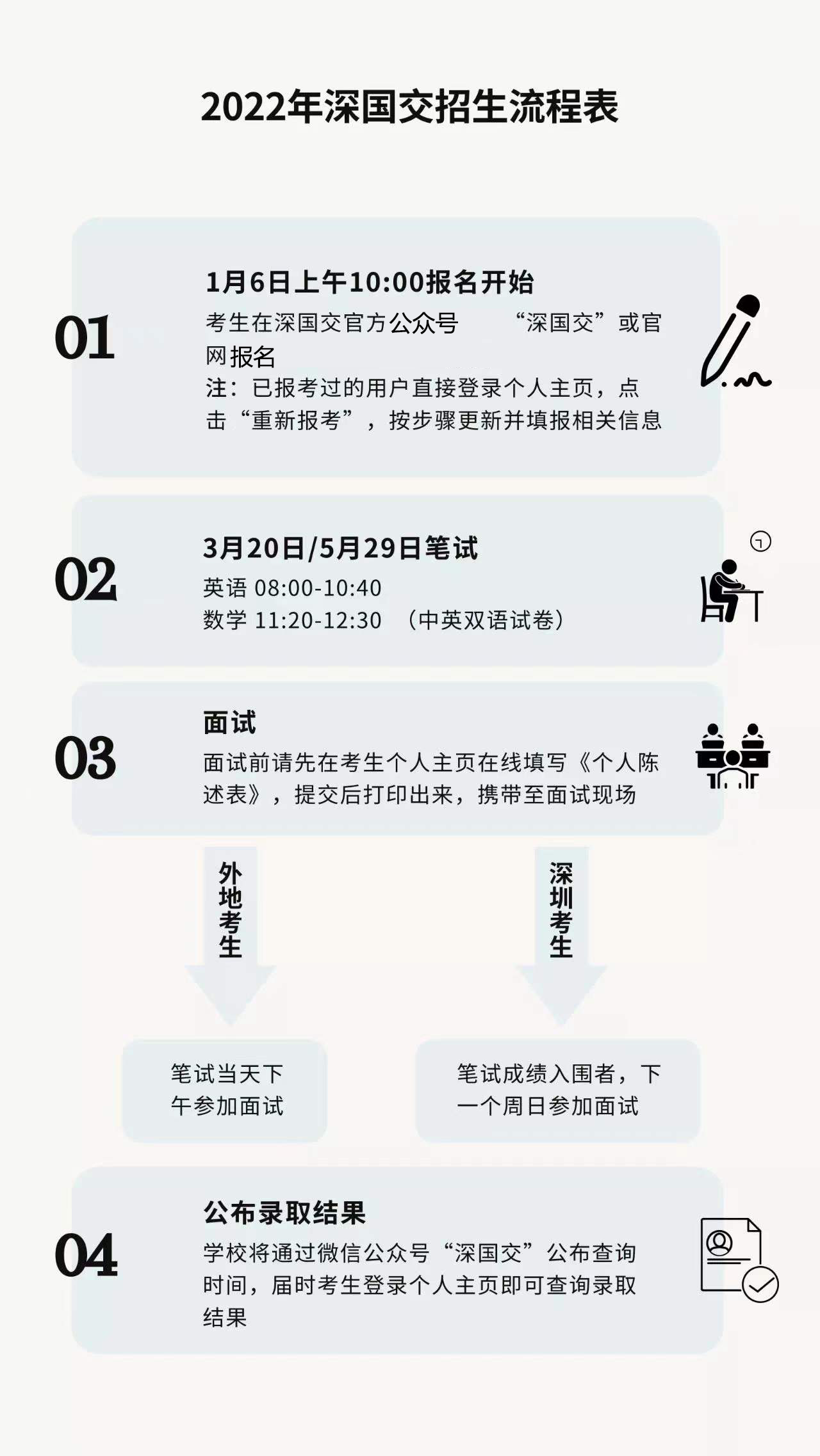 头条！深国交2022年入学考试1月6日开始报名