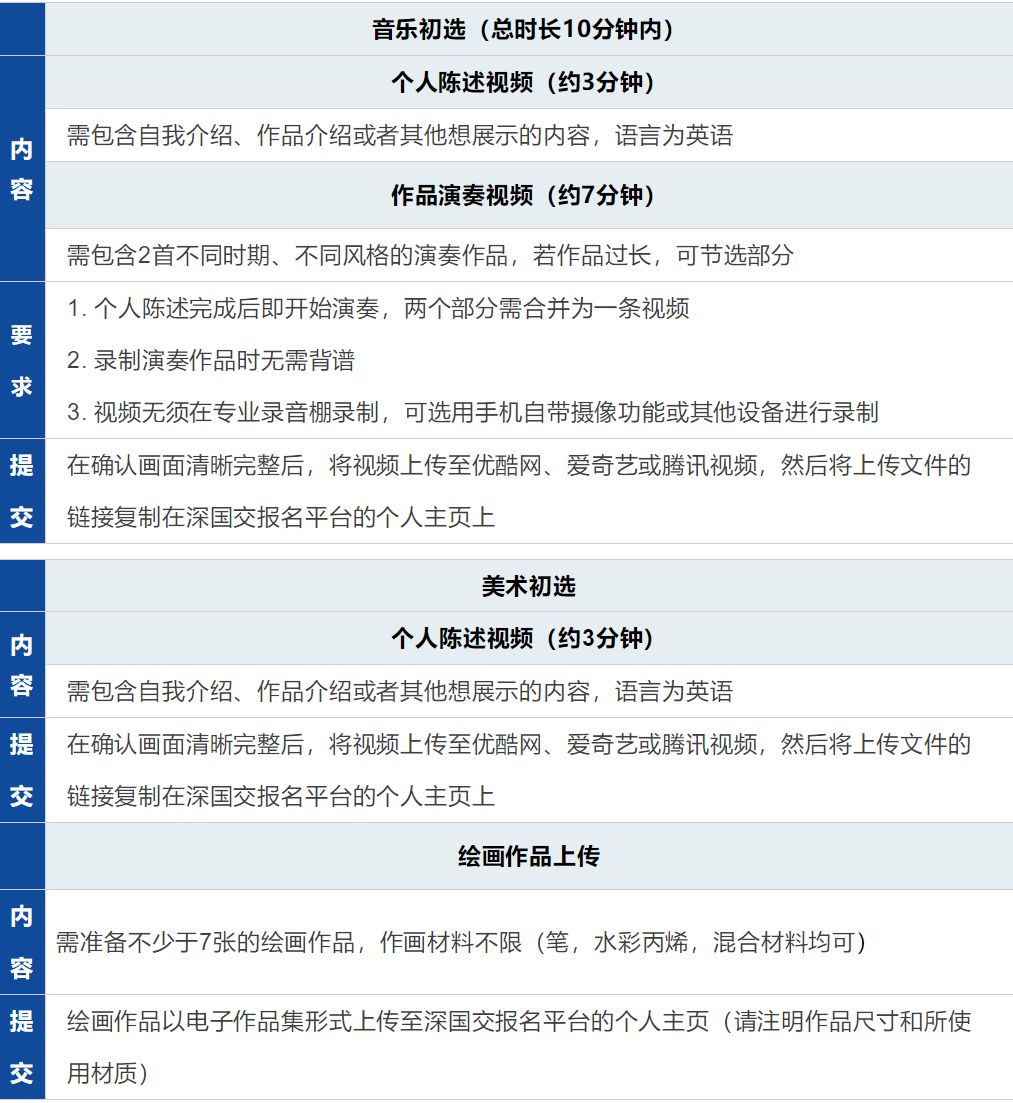 最新发布！深国交2022艺术招生简章！（附初选作品要求）