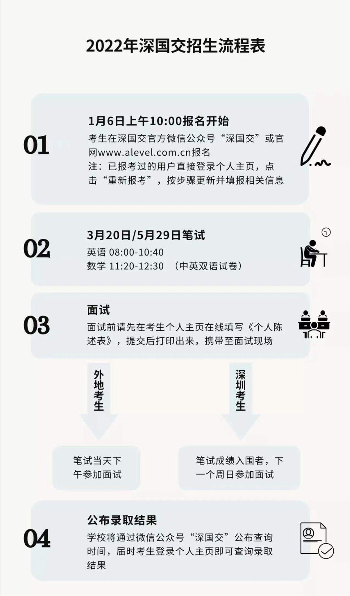 一文汇总|2022年深国交入学考试招生问答,你想知道的都在这里