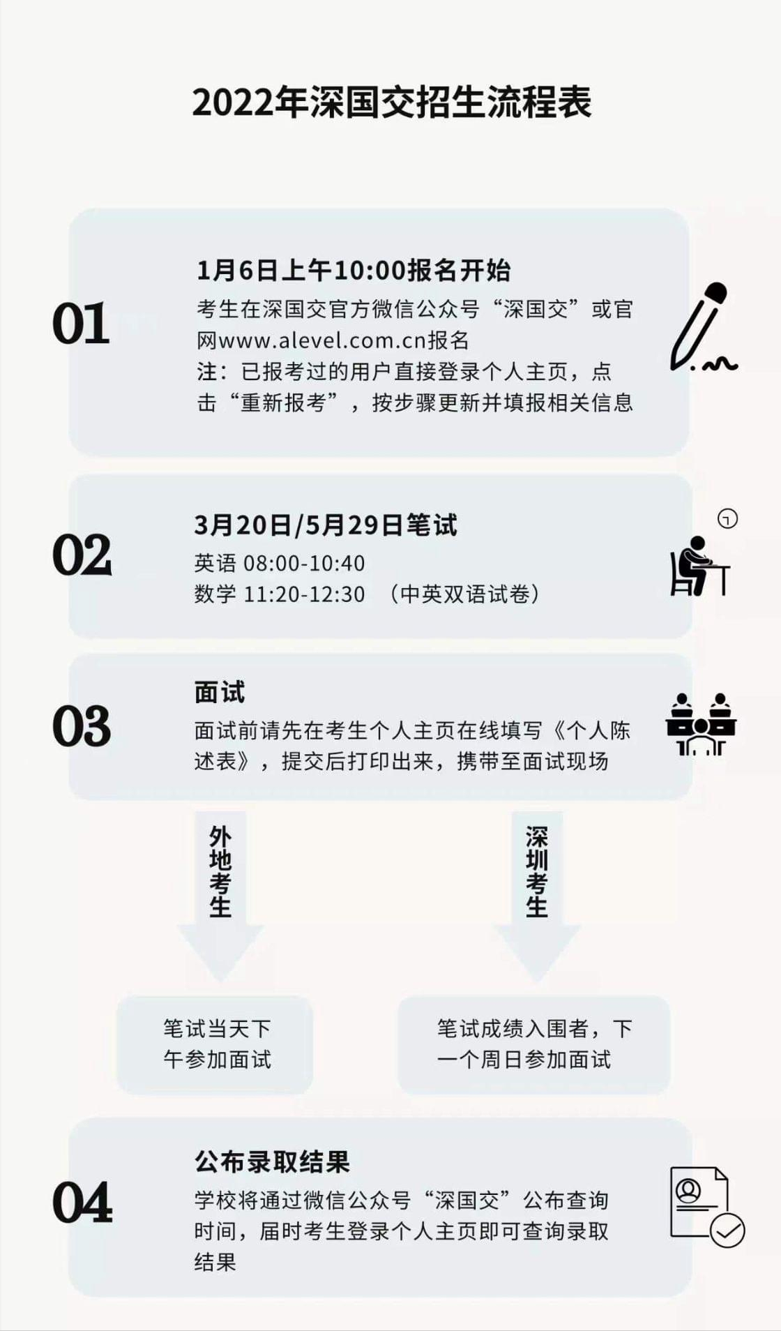 一文汇总｜2022年深国交入学考试招生问答，你想知道的都在这里